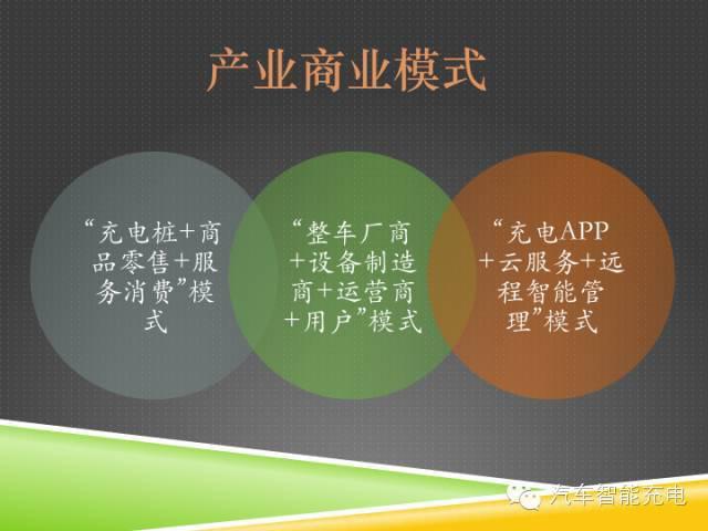 一份精簡全面的充電樁市場報告，讓你秒變行業(yè)達人！