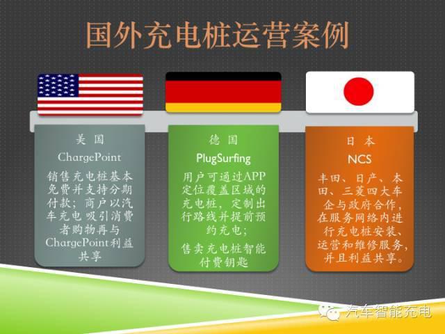 一份精簡全面的充電樁市場報告，讓你秒變行業(yè)達人！