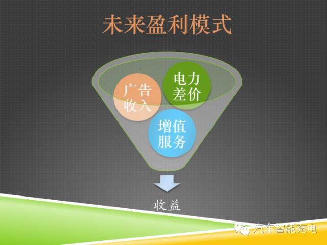 一份精簡全面的充電樁市場報告，讓你秒變行業(yè)達人！