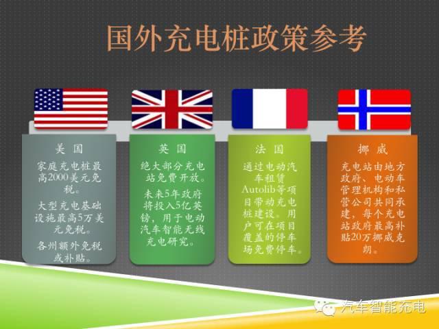 一份精簡全面的充電樁市場報告，讓你秒變行業(yè)達人！