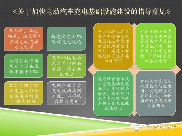 一份精簡全面的充電樁市場報告，讓你秒變行業(yè)達人！