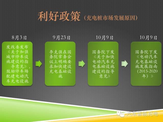一份精簡全面的充電樁市場報告，讓你秒變行業(yè)達人！
