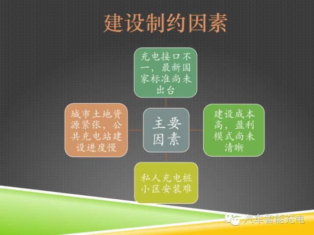 一份精簡全面的充電樁市場報告，讓你秒變行業(yè)達人！