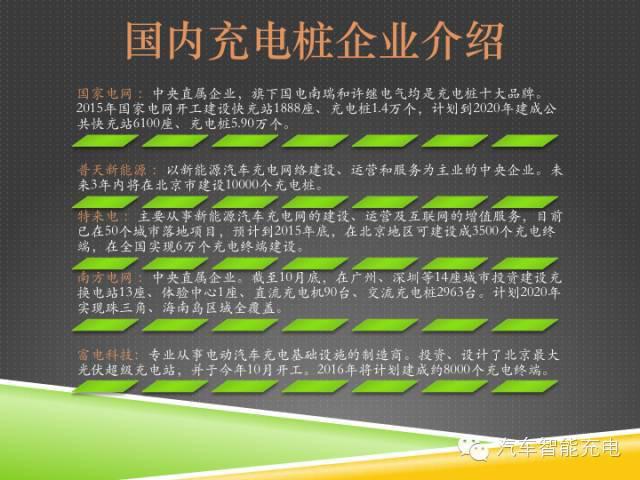 一份精簡全面的充電樁市場報告，讓你秒變行業(yè)達人！