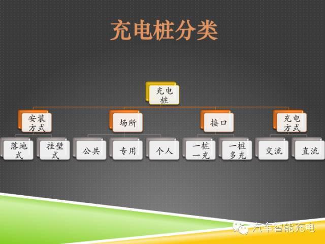 一份精簡全面的充電樁市場報告，讓你秒變行業(yè)達人！