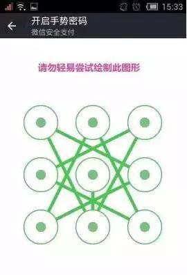 “最不安全密碼”排行榜出爐！快看看你的密碼上榜了嗎？