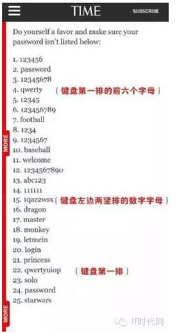 “最不安全密碼”排行榜出爐！快看看你的密碼上榜了嗎？