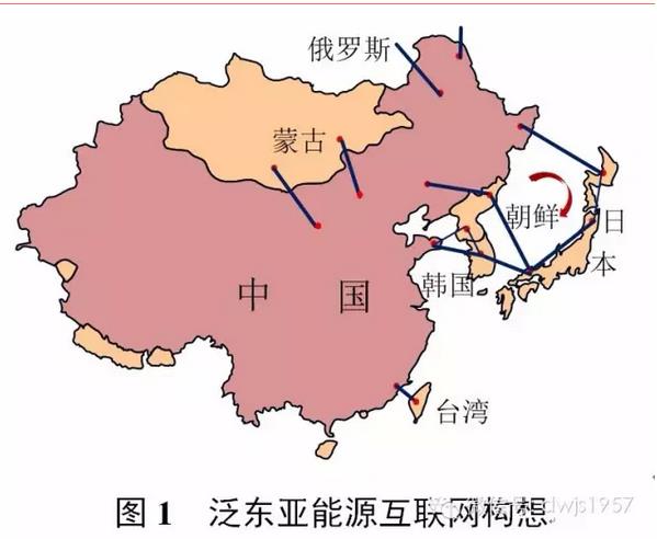 王繼業(yè)等：中日韓電網關鍵技術發(fā)展及趨勢分析