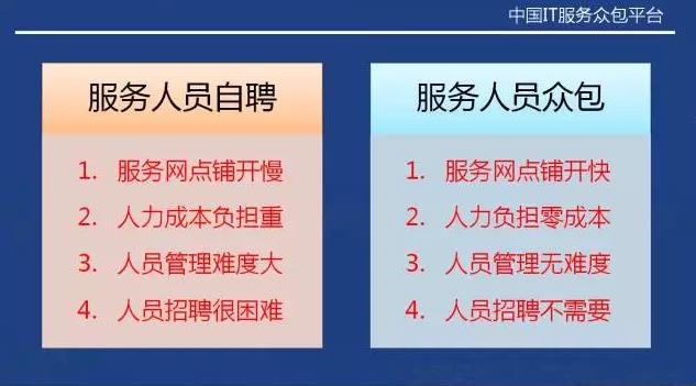 從“人員自聘”到“人員眾包”，傳統(tǒng)IT服務(wù)商的生死穿越