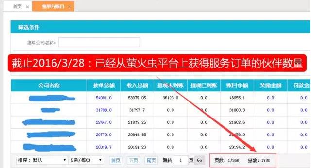 從“人員自聘”到“人員眾包”，傳統(tǒng)IT服務(wù)商的生死穿越