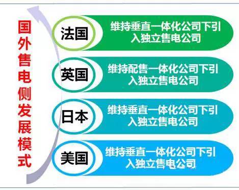 電網(wǎng)企業(yè)博弈進(jìn)入售電側(cè) 中國(guó)售電側(cè)放開(kāi)模式將走向何方