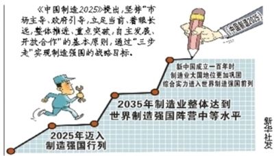 制造強國：十年突破十大領域