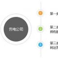 如何組建售電公司？組建售電公司一定要看