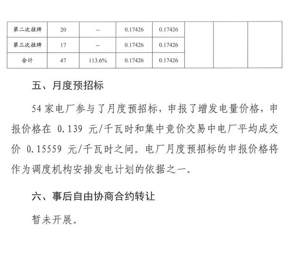 2016年11月云南電力市場(chǎng)化交易簡(jiǎn)報(bào)
