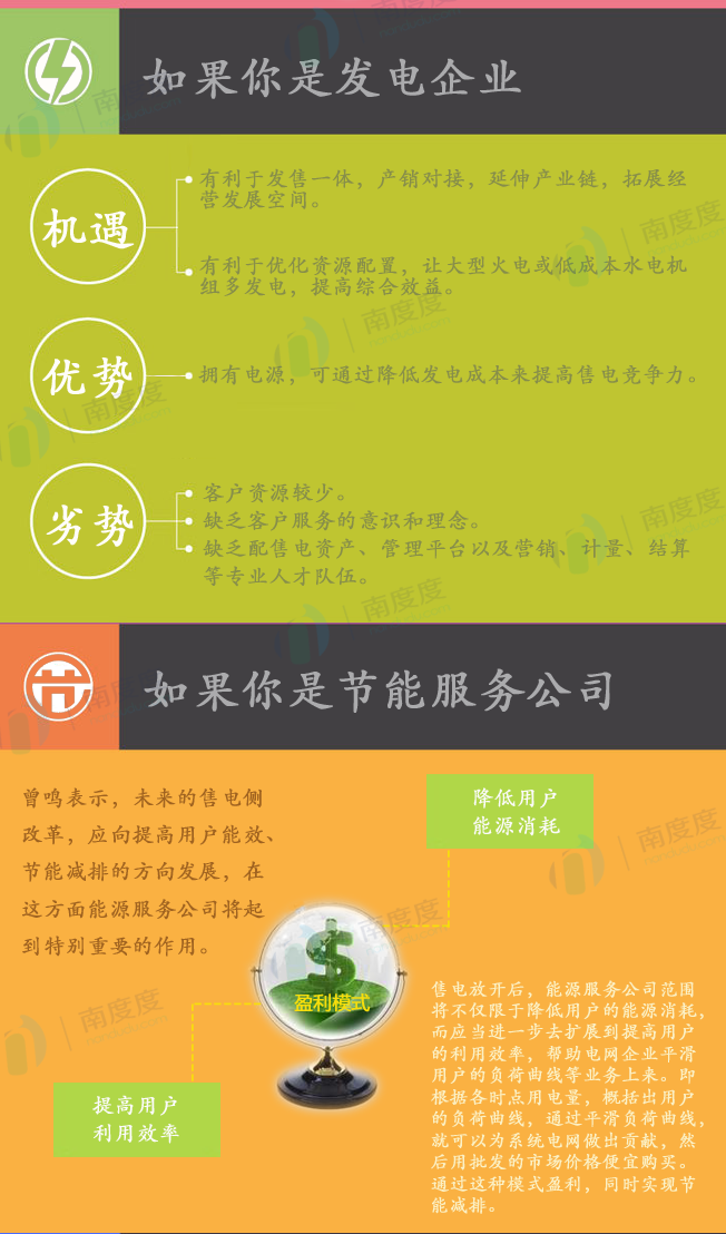 電力交易的好處是什么？售電側(cè)放開跟我們有什么關(guān)系？