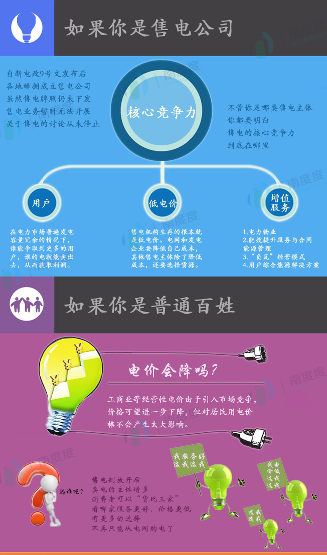 電力交易的好處是什么？售電側(cè)放開跟我們有什么關(guān)系？