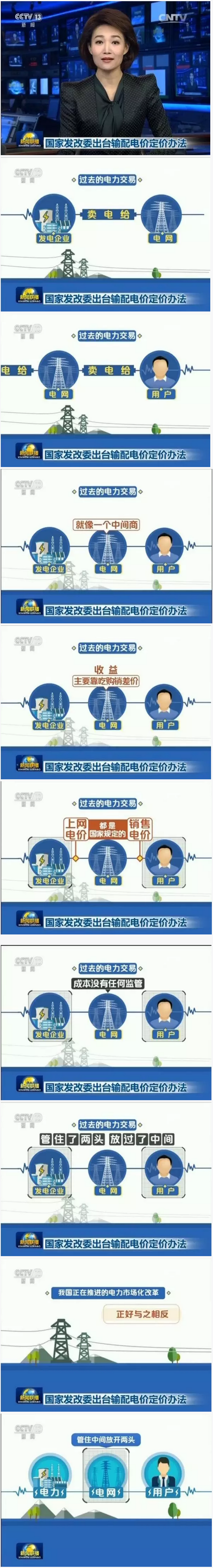 怎么還原電網(wǎng)價(jià)值通道屬性？電網(wǎng)是個(gè)什么角色？