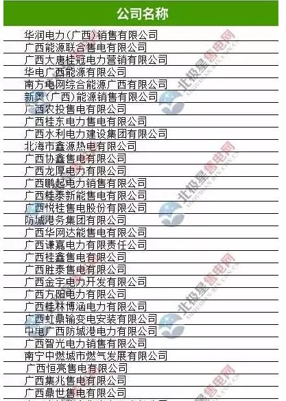廣西有幾家售電公司？廣西33家售電公司