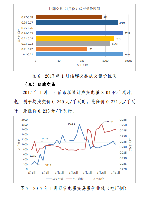 昆明電力交易中心發(fā)布2017年1月云南電力交易月報