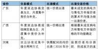市場(chǎng)出清成2017年售電交易的<font color=