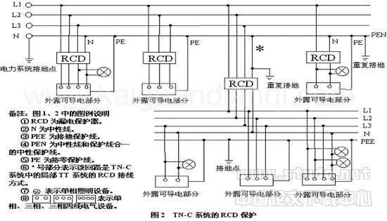 低壓公用配電網(wǎng)絡正確選擇和使用接地保護與接零保護