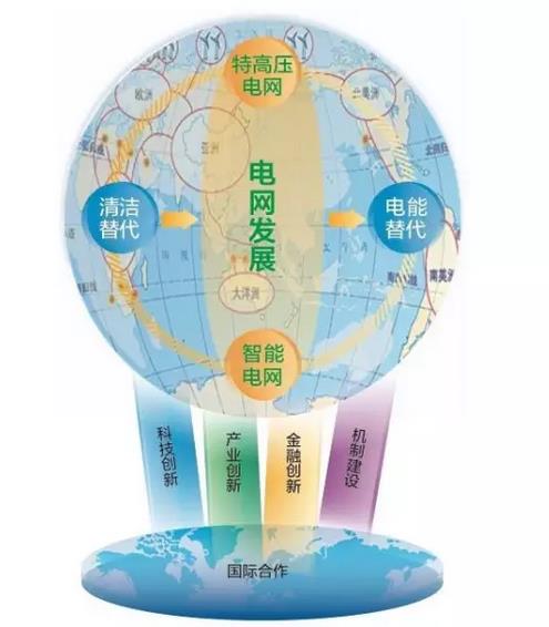 “供電局”都變成“全球通”將意味著什么?