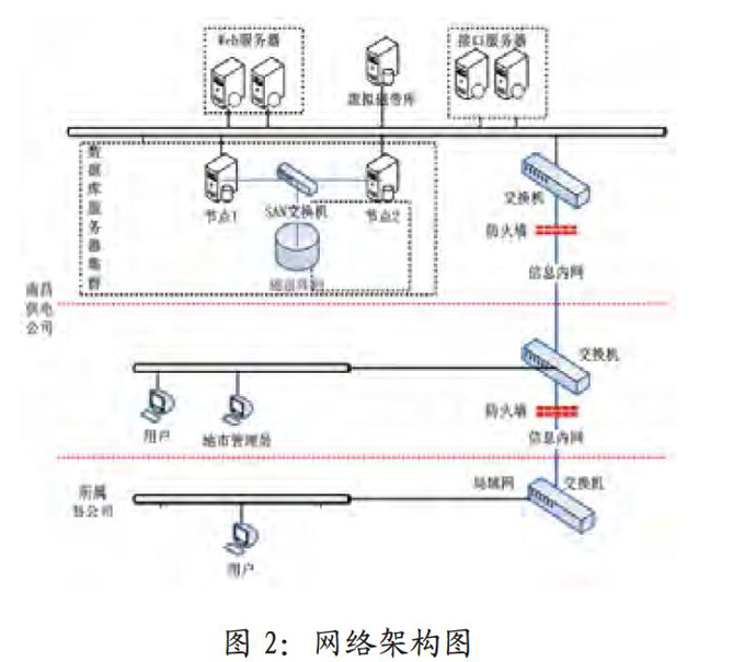 售電平臺(tái)開發(fā)設(shè)計(jì)