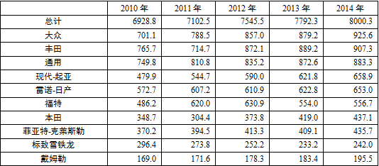 安徽省十三五新能源汽車(chē)產(chǎn)業(yè)發(fā)展規(guī)劃