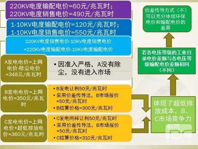 細(xì)節(jié)決定成敗—市場(chǎng)交易環(huán)保電價(jià)知多少？