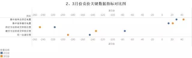 廣東4月份集中競(jìng)價(jià)交易猜想 會(huì)到多少分？