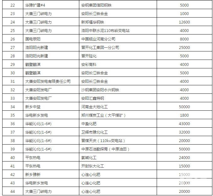 60億！河南省第二次雙邊協(xié)商交易出清