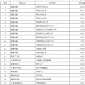 60億！河南省第二次雙邊協(xié)商交易出清