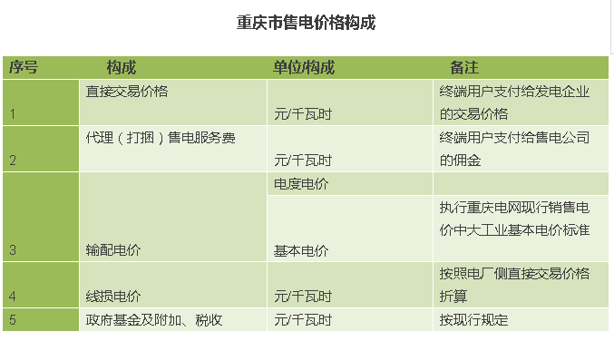 電力交易“玩法”解析之一交易價(jià)格