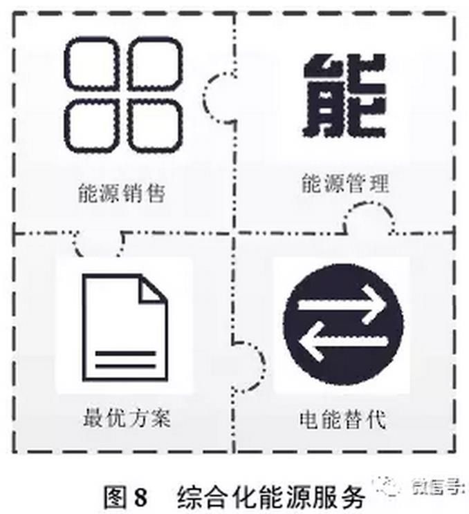 售電公司可以借鑒德國Entega 能源公司的經(jīng)驗(yàn)，將售電業(yè)務(wù)與供水、供暖、供氣等其他能源業(yè)務(wù)捆綁銷售