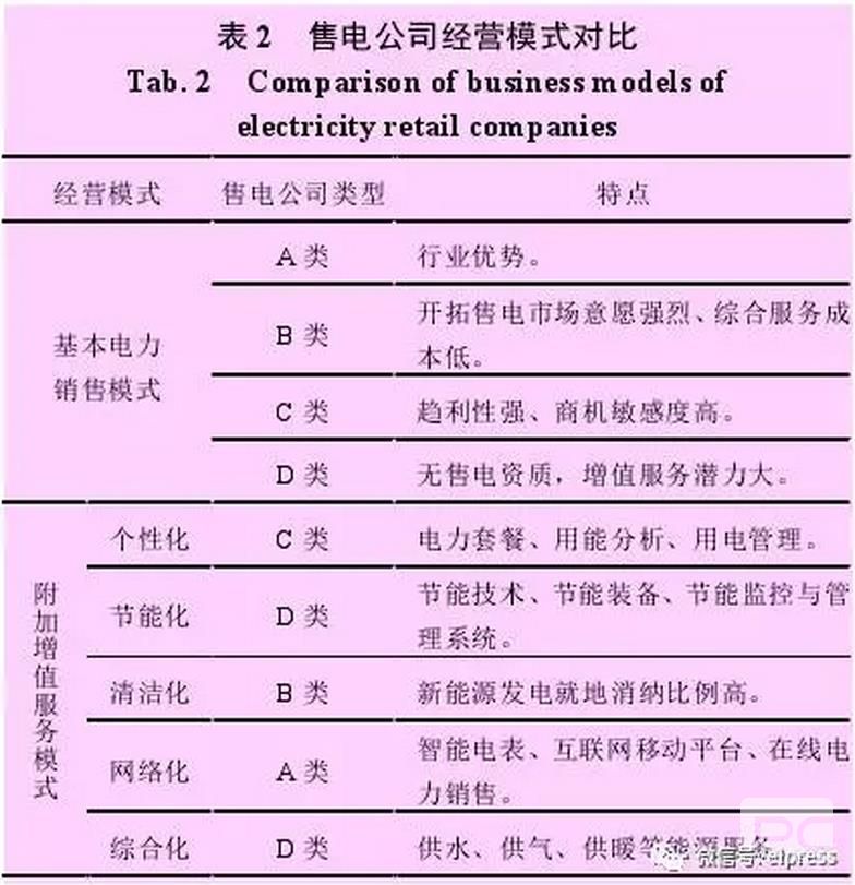 售電公司可以借鑒德國Entega 能源公司的經(jīng)驗(yàn)，將售電業(yè)務(wù)與供水、供暖、供氣等其他能源業(yè)務(wù)捆綁銷售