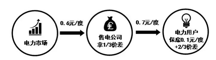 這種模式實(shí)際上就是上面幾種模式的融合，因此解釋起來(lái)也相對(duì)容易
