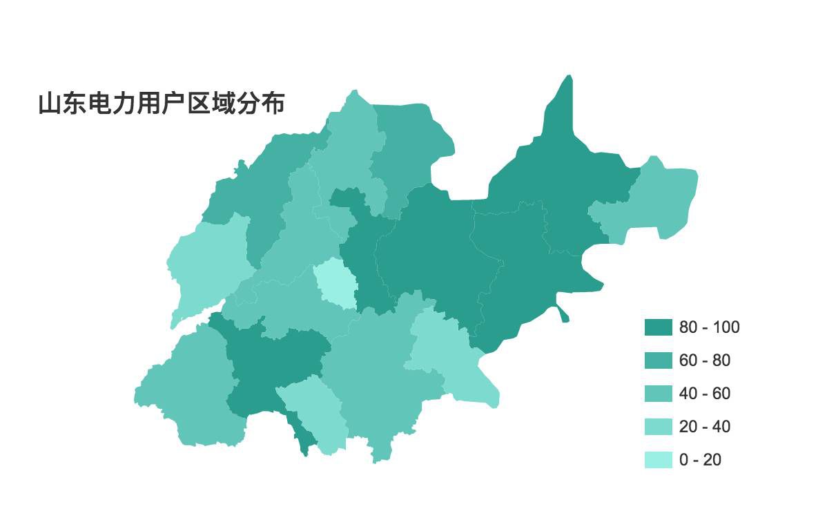 售電觀察：山東發(fā)售一體公司已對市場形成控制力