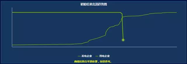 大起大落的廣東競價(jià) 要如何見招拆招?
