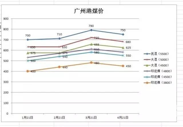 東省內(nèi)供需是否緊張影響成交價格相對上漲？