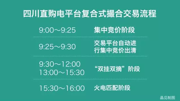 四川售電側(cè)改革大幕拉開(kāi)：售電公司打仗前需要知道哪些？
