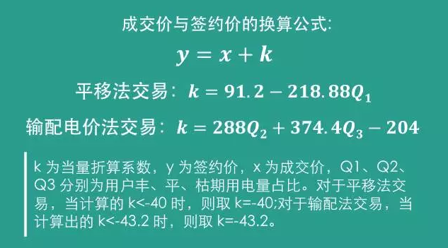 四川售電側(cè)改革大幕拉開(kāi)：售電公司打仗前需要知道哪些？