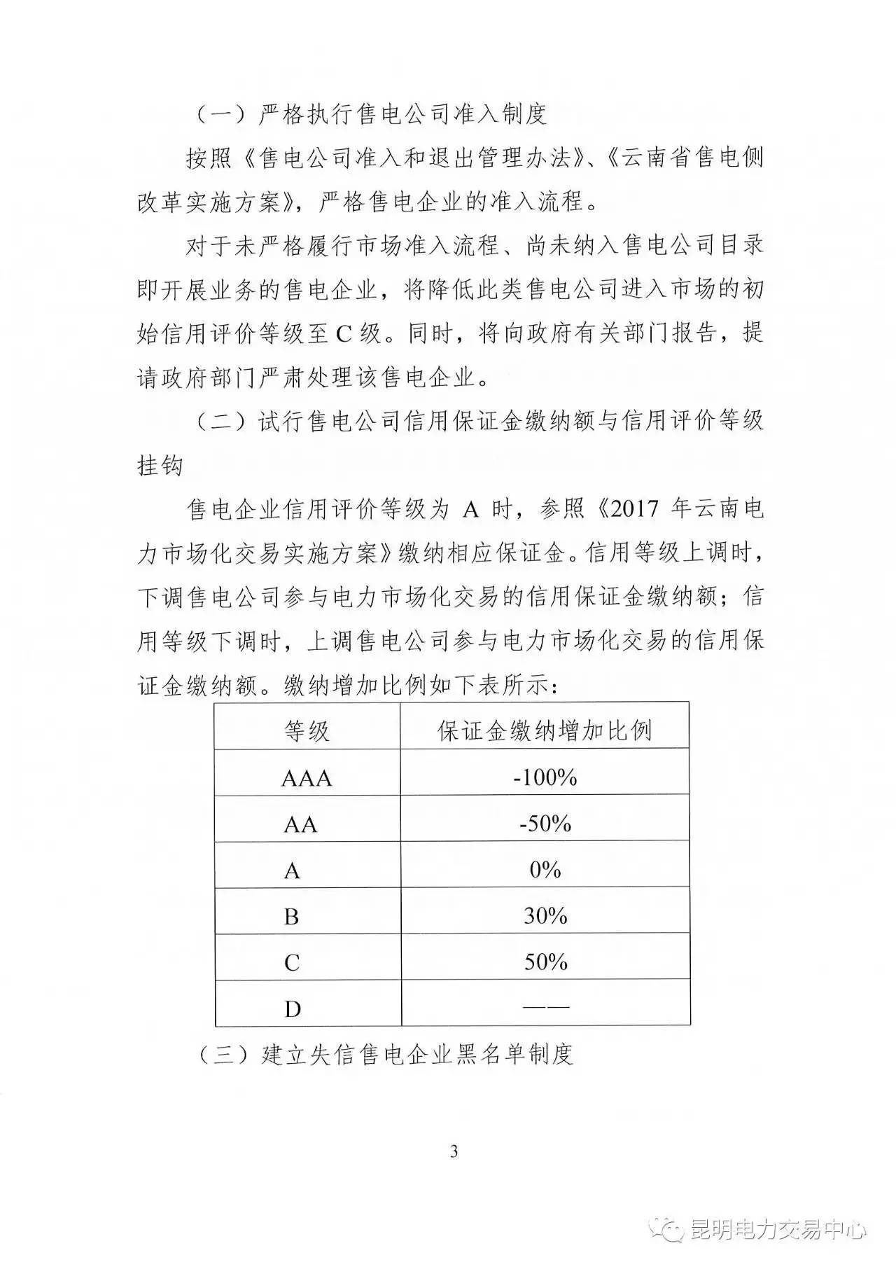 云南放大招：售電公司信用評(píng)價(jià)等級(jí)為D將被強(qiáng)制退出售電市場