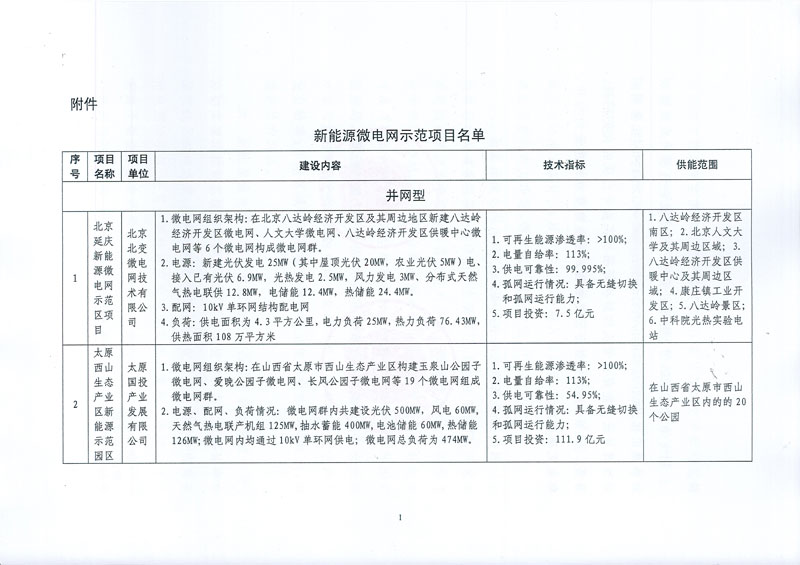 國家發(fā)展改革委 國家能源局關(guān)于印發(fā)新能源微電網(wǎng)示范項目名單的通知