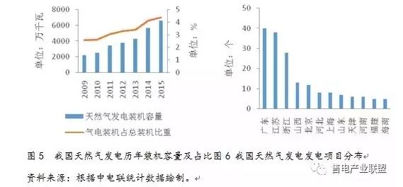 史丹、王蕾：中國天然氣發(fā)電發(fā)展現(xiàn)狀及國際經(jīng)驗借鑒