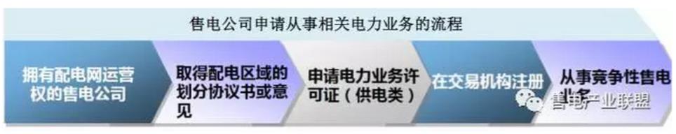 還在盯著你那1分6厘的差價(jià)？增量配電網(wǎng)才是重點(diǎn)