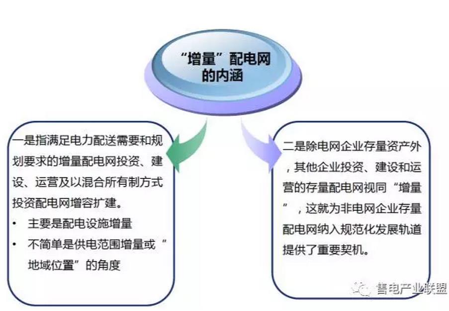 增量配電網(wǎng)才是重點(diǎn) （基礎(chǔ)篇系列一）