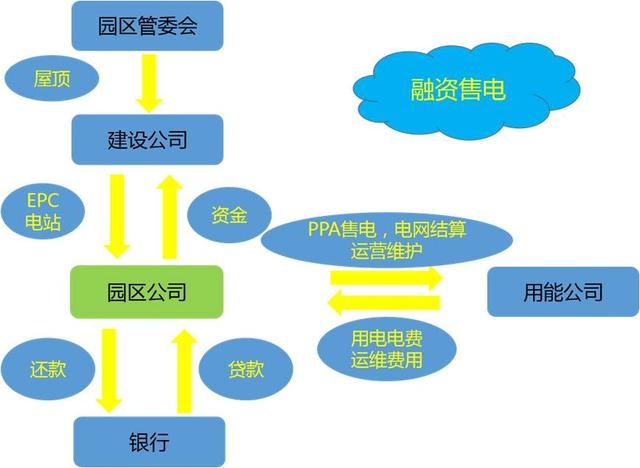 園區(qū)分布式運(yùn)營？