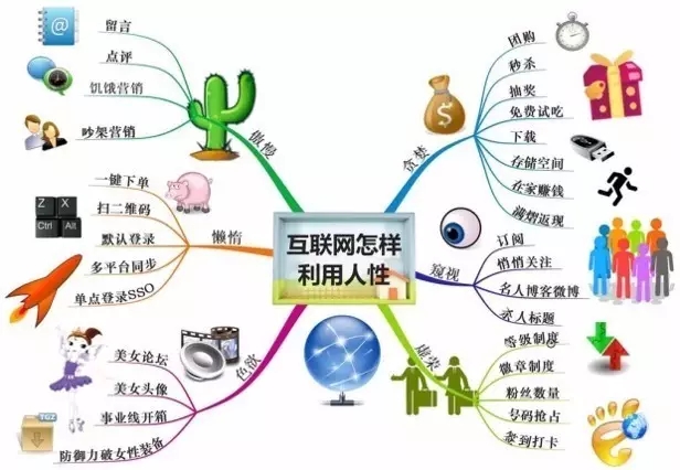 售電公司怎么用流量思維賺錢！