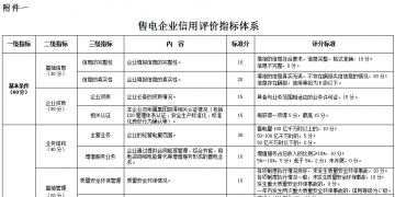 廣東電力市場交易信用管理辦法 (征求意見稿)發(fā)布:信用評(píng)價(jià)為四等六級(jí)制