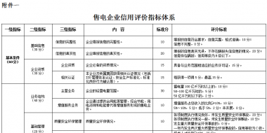 廣東電力市場交易信用管理辦法 (征求意見稿)發(fā)布：信用評(píng)價(jià)為四等六級(jí)制